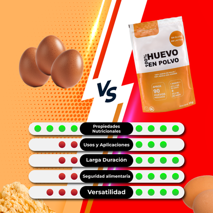 Huevo Entero en Polvo Campero