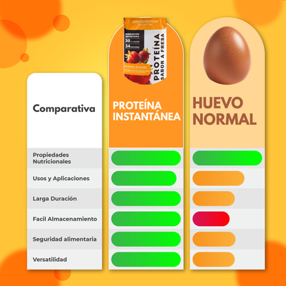 Proteína en Polvo Sabor Fresa
