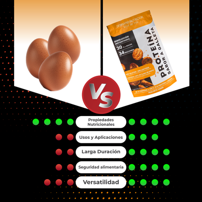 Tabla comparativa de valores nutricionales y usos entre el huevo natural y la proteína sabor galleta